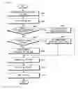 Fig. 09 - Device and method for estimating channel in communication system