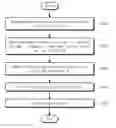 Fig. 01 - Network-on-chip using temperature-effect-inversion and operation method thereof