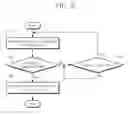 Fig. 09 - Network-on-chip using temperature-effect-inversion and operation method thereof