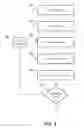 Fig. 05 - Automating quality assurance for standardized content sharing