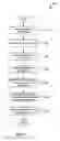 Fig. 05 - Apparatus, method, and manufacture for cloud network updating