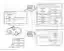 Fig. 01 - Federated mobile device management