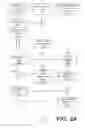 Fig. 03 - Federated mobile device management