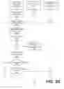 Fig. 04 - Federated mobile device management