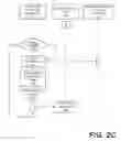Fig. 05 - Federated mobile device management