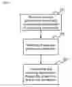 Fig. 10 - METHOD AND SYSTEM FOR ESTIMATING NETWORK PERFORMANCE OF A VIRTUAL PRIVATE NETWORK (VPN) TUNNEL