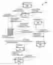 Fig. 01 - Facilitating simulation of network conditions in a hybrid application environment