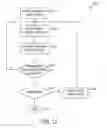 Fig. 09 - Connection minimization for distributed system