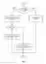 Fig. 10 - Method and system for asymmetric redundancy mechanisms in multi-homed network access topologies
