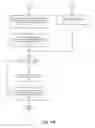 Fig. 13 - Method and system for asymmetric redundancy mechanisms in multi-homed network access topologies