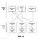 Fig. 13 - Geo-separation of control and bearer nodes for a telecommunication system