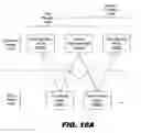 Fig. 15 - Geo-separation of control and bearer nodes for a telecommunication system