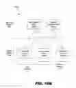 Fig. 16 - Geo-separation of control and bearer nodes for a telecommunication system