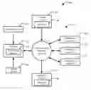 Fig. 01 - Geographic positioning of data storage for efficient data flow across communication networks