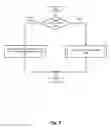 Fig. 09 - Method and system for asymmetric redundancy mechanisms in multi-homed network access topologies