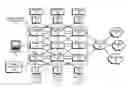 Fig. 01 - Scalable framework for managing QoS requirements after a switch link failover in a switch fabric network