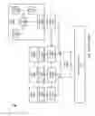 Fig. 02 - Latency guaranteed network on chip