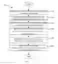 Fig. 08 - Learning or emulation approach to traffic engineering in information-centric networks
