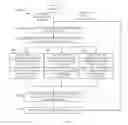 Fig. 09 - Learning or emulation approach to traffic engineering in information-centric networks