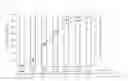 Fig. 01 - Method of dynamically adjusting frame aggregation size
