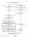 Fig. 04 - Utilizing access control data structures for sharing computing resources