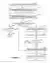 Fig. 10 - Social network communities
