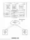 Fig. 32 - Social network communities