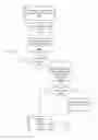 Fig. 05 - Systems, methods, and computer program products for inter-modal processing and messaging communication responsive to electronic mail