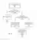 Fig. 07 - Systems, methods, and computer program products for inter-modal processing and messaging communication responsive to electronic mail