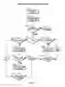 Fig. 05 - Behavior analysis based DNS tunneling detection and classification framework for network security