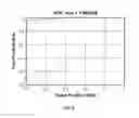 Fig. 12 - Behavior analysis based DNS tunneling detection and classification framework for network security