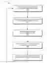 Fig. 01 - Secure electronic communication