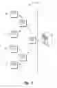 Fig. 06 - Secure electronic communication