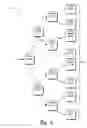Fig. 07 - Secure electronic communication
