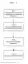 Fig. 03 - Method and system for managing communications in a system comprising a receiver entity, a sender entity, and a network entity