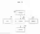 Fig. 07 - Method and system for managing communications in a system comprising a receiver entity, a sender entity, and a network entity