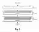 Fig. 04 - System and associated software for providing advanced data protections in a defense-in-depth system by integrating multi-factor authentication with cryptographic offloading