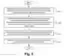 Fig. 06 - System and associated software for providing advanced data protections in a defense-in-depth system by integrating multi-factor authentication with cryptographic offloading