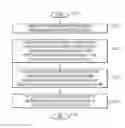 Fig. 01 - Abstracting an authentication sequence using HTTP