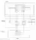 Fig. 06 - Systems and methods for data management and the use of salts and keys in data encryption/decryption