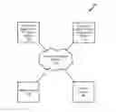 Fig. 01 - Private simultaneous authentication of equals