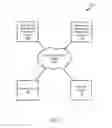 Fig. 02 - Private simultaneous authentication of equals