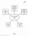 Fig. 04 - Private simultaneous authentication of equals
