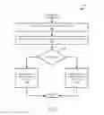 Fig. 06 - Private simultaneous authentication of equals