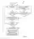 Fig. 02 - Automatic association of authentication credentials with biometrics