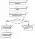 Fig. 01 - Bot permissions
