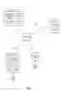 Fig. 02 - Bot permissions