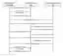 Fig. 01 - Peer to peer enterprise file sharing