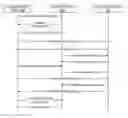 Fig. 01 - Peer to peer enterprise file sharing