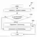 Fig. 01 - Anomaly detection using tripoint arbitration